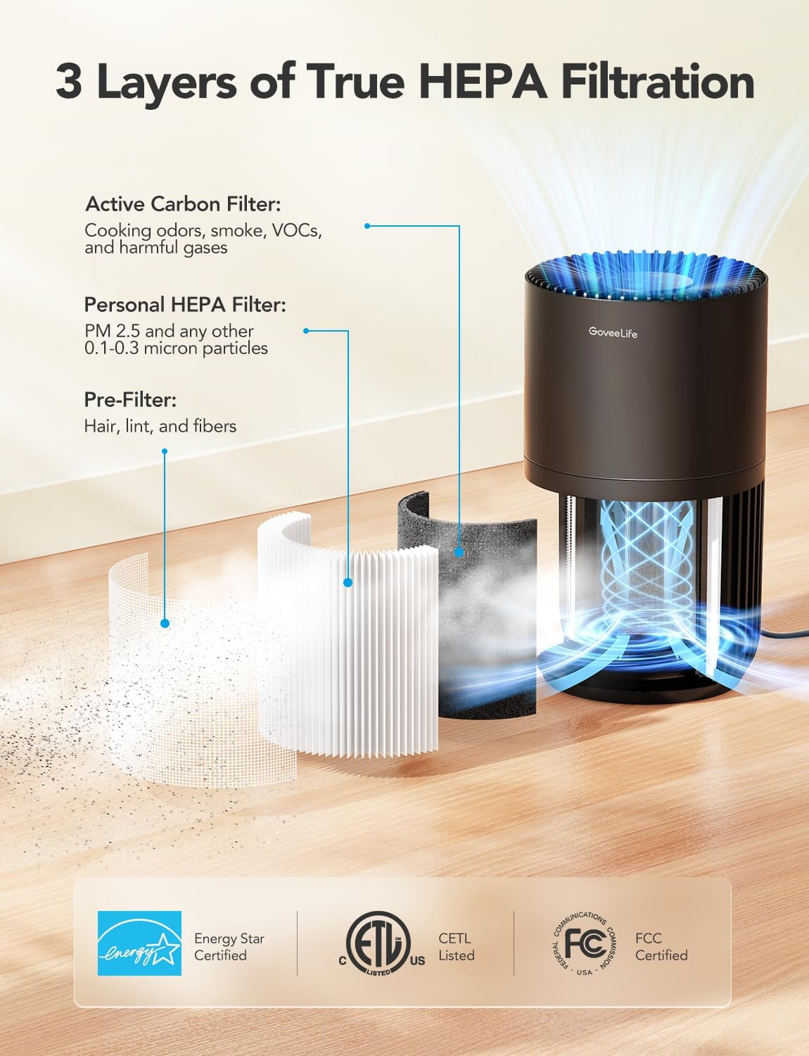 GoveeLife Mini Air Purifier for Bedroom, Smart Filter Air Purifier with App Alexa Control for Pet Hair, Odors, Pollen, Smoke, Portable Air Cleaner with 3 Speeds, 2 Modes, Timer, Aroma for Home