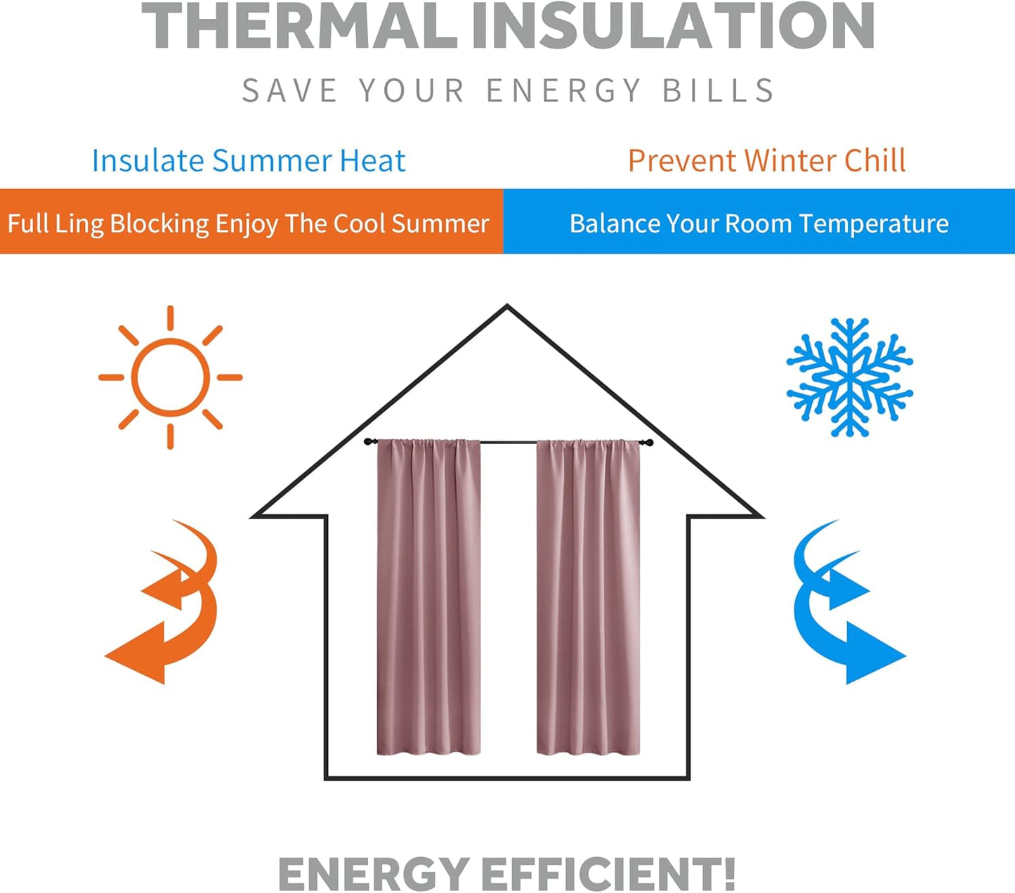 RYB HOME Kitchen Window Curtains - Blackout Privacy Half Window Curtains for Bedroom Bathroom Dining Living Room Cafe Office Short Tiers Drapes, W 34 x L 36 inches, 2 Panels, Wild Rose