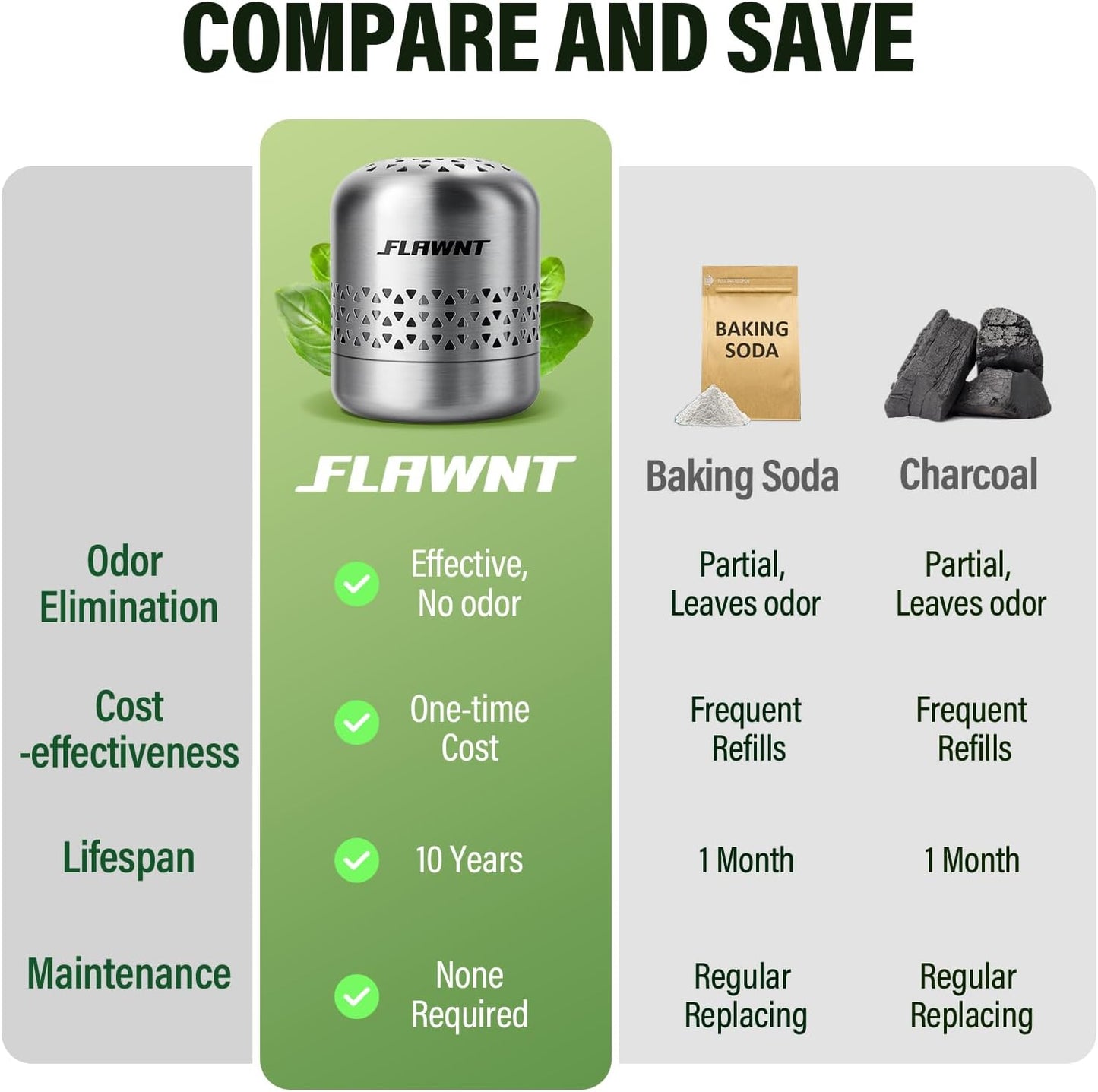 Fridge Deodorizer, 10-Year Odor Eliminator for Refrigerator, No Refills or Fragrance, More Effective Than Charcoal Air Purifiers-Space Grey