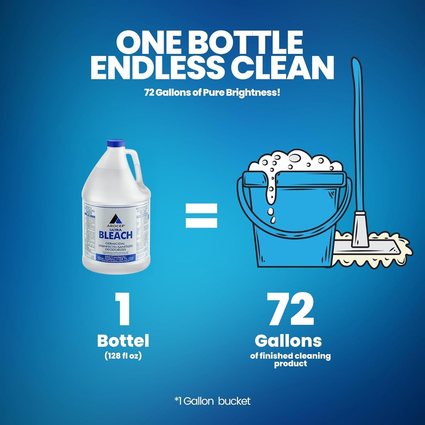 (6 Gallons) - Liquid Chlorine Bleach, for Laundry, Household and Commercial Cleaning, 1 Gallon Jugs