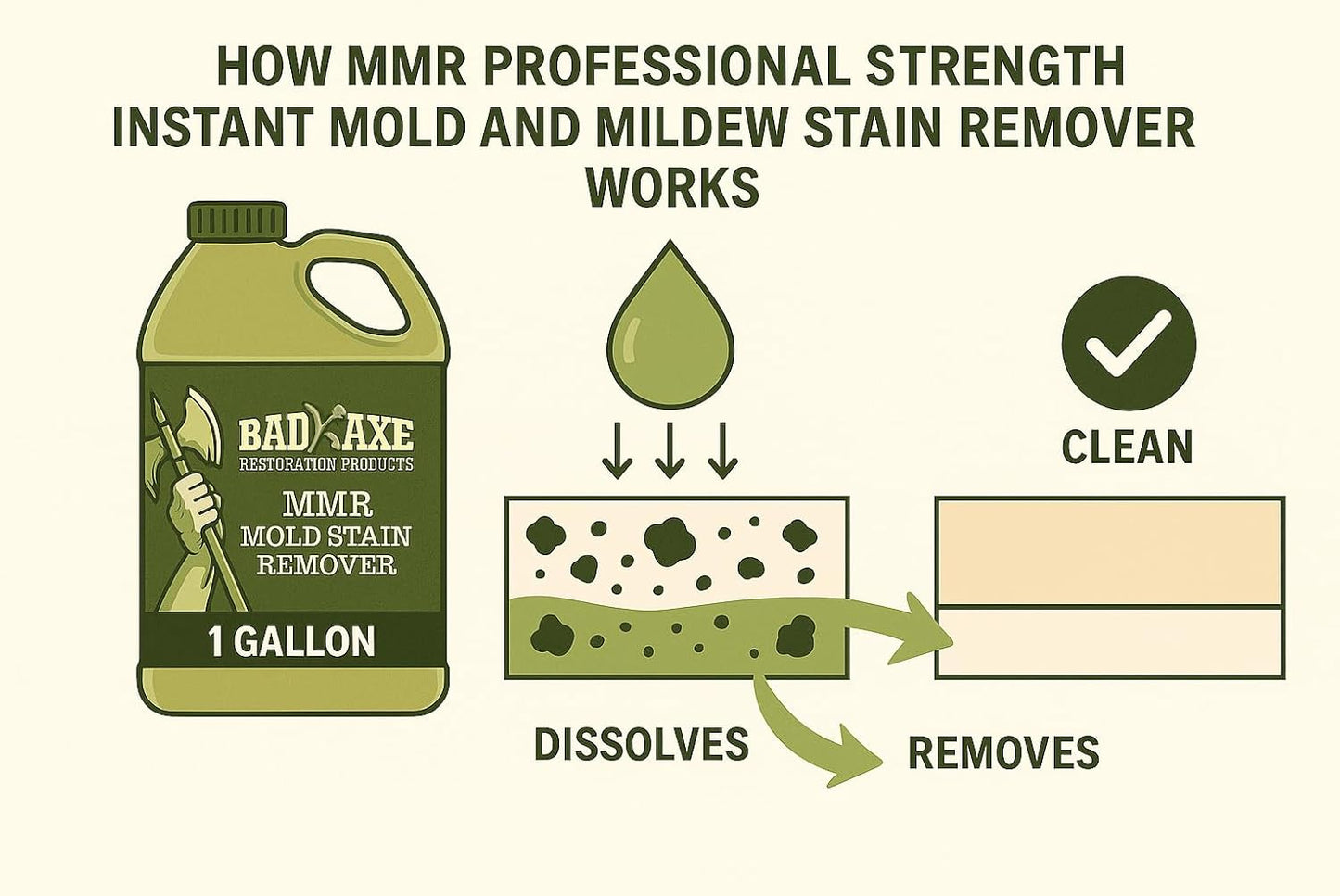 Bad Axe MMR Instant Mold Stain and Mildew Stain Remover - Professional Strength, Contractor Grade Cleaning Solution, Professional Quality Formula, Odor Removal, 1 Gallon (1)