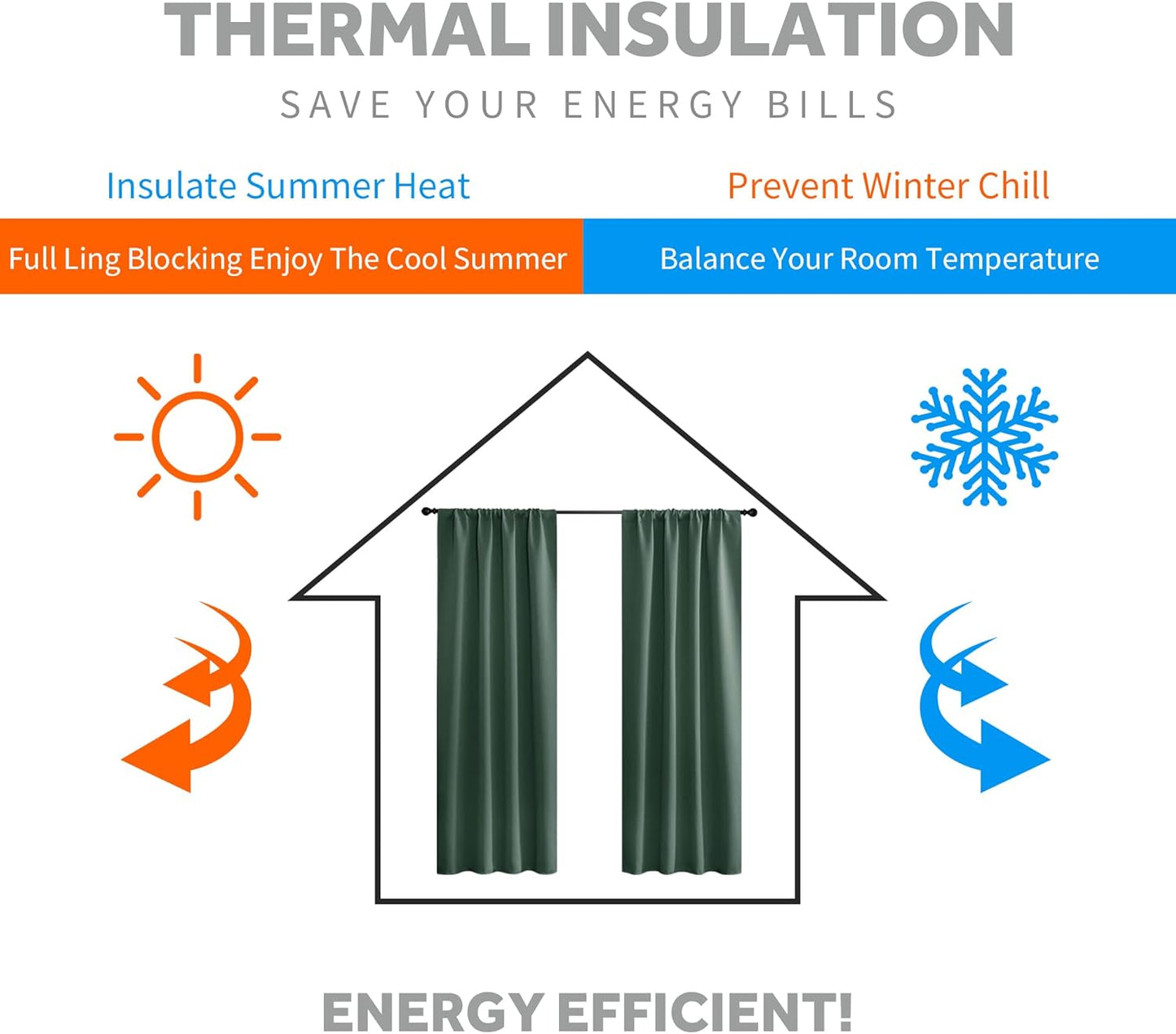 RYB HOME Blackout Curtains 54 inches Long - Thermal Insulated Privacy Spring Drapes for Kids Bedroom Living Room Bathroom, 42 inch Width x 54 inch Length, Dark Green, 2 Panels