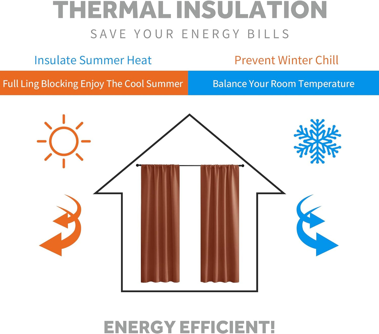 RYB HOME Blackout Curtains for Living Room, All Lights Blocking Rod Pocket Design Thermal Insulated Privacy Curtains Draperies for Bedroom Guest Room Playroom, W 42 x L 63 inch, 2 Panels, Burnt Orange