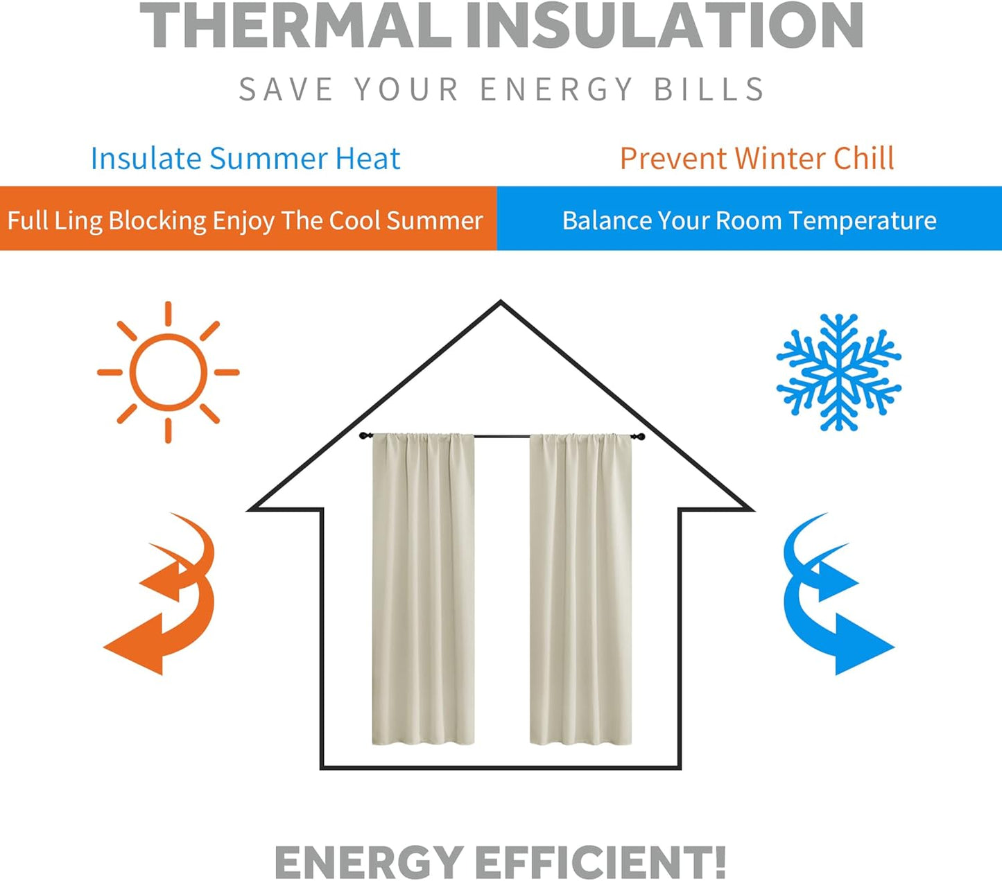 RYB HOME Curtains for Living Room - Blackout Curtains Sunlight Block Privacy for Dining Bedroom Bay Window Shades, W 42 x L 72, Beige, 1 Pair