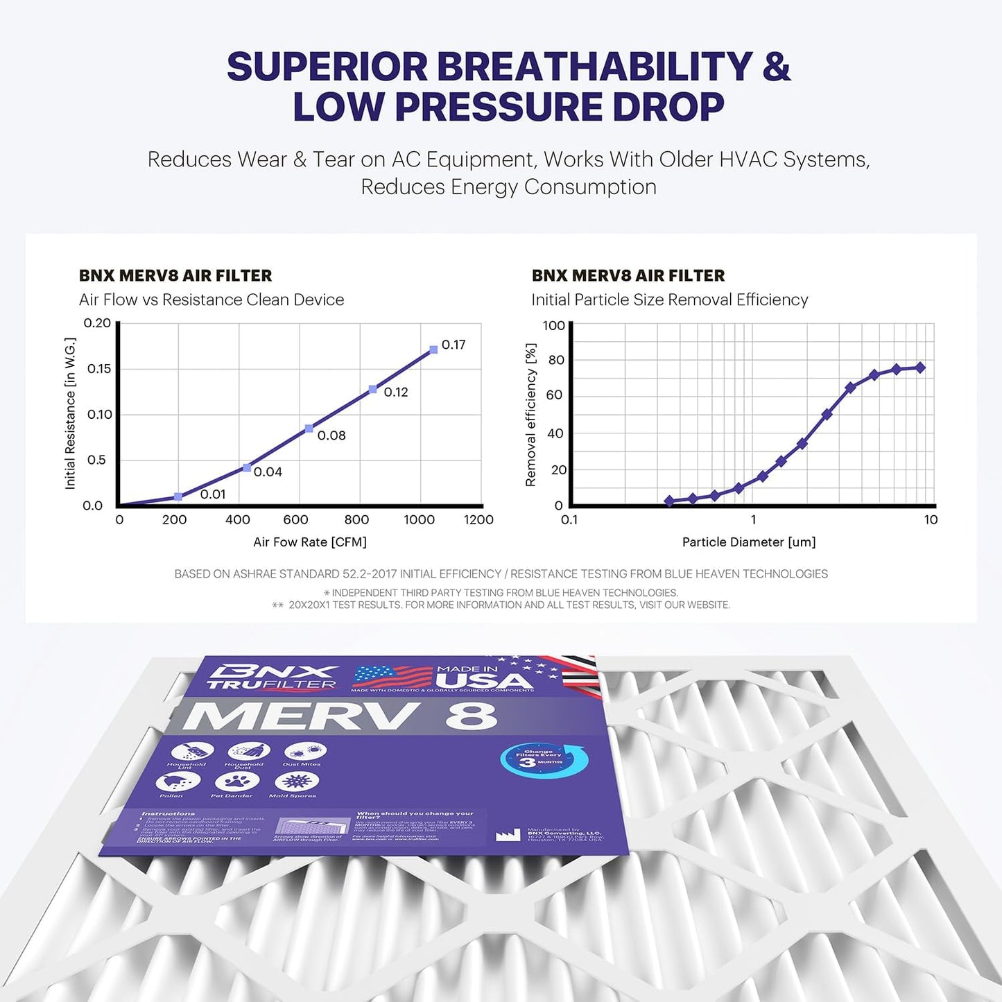 BNX TruFilter 14x18x1 Air Filter MERV 8 (6-Pack) - MADE IN USA – Dust & Pet Defense Electrostatic Pleated Air Conditioner HVAC AC Furnace Filters for Dust, Pet, Mold, Pollen MPR 600 – 700 & FPR 5