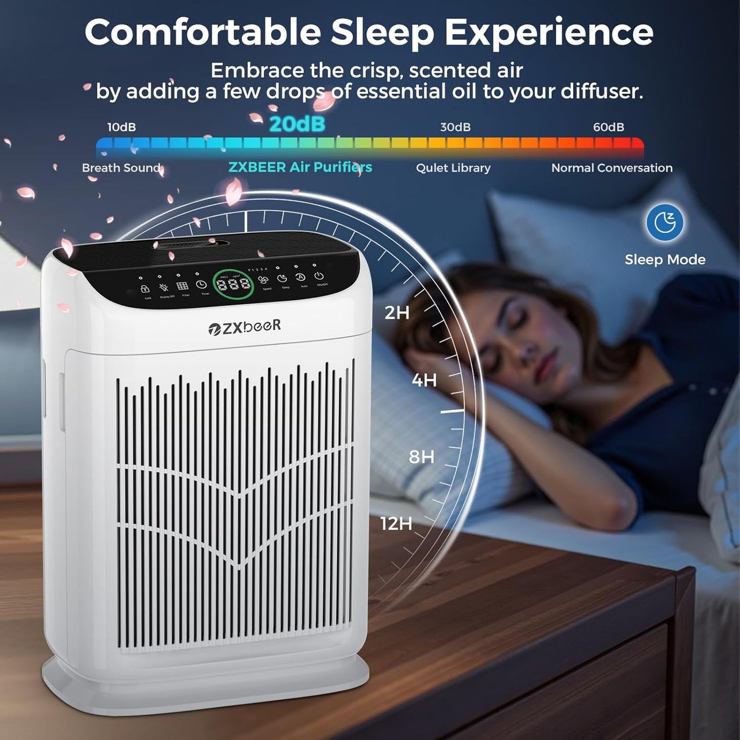 Air Purifiers for Home Large Room up to 3000 Ft², ZXBEER HEPA Double-Sided Air Purifier with Washable Filter, PM2.5 Air Quality Sensor, Aroma, 20dB Sleep Mode, Air Cleaner for Pets Bedroom (White)