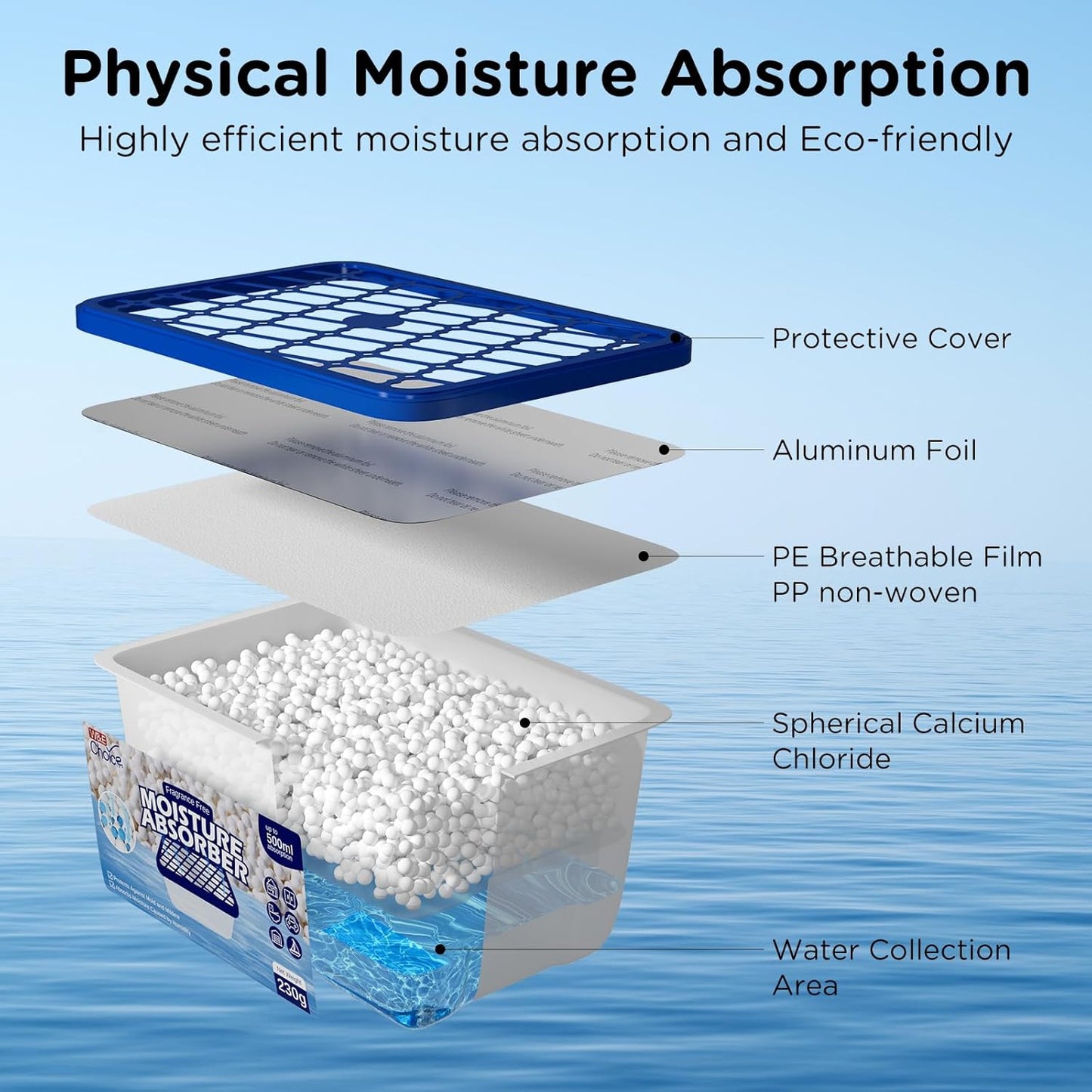 W&E Choice Moisture Absorbers, Portable Humidity Absorber Boxes for Your Bathroom, Closet & Car, Dehumidifier with Fragrance Free, 12 Pack