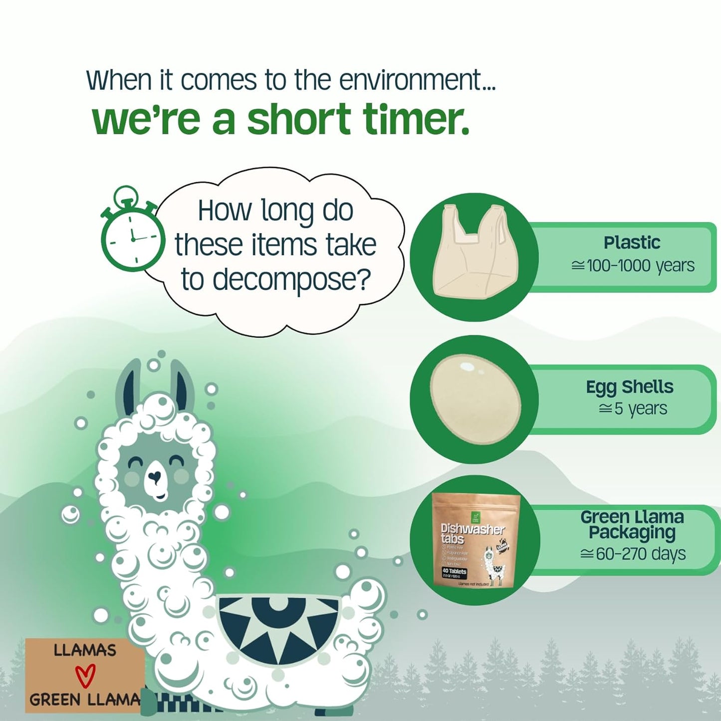 Dish Washing Machine Tablets, Pack of 20 - Fragrance-Free, PVA-Free, Non-Toxic Dishwasher Tablets in Compostable Packaging – Women-Owned Company, Leaping Bunny Certified