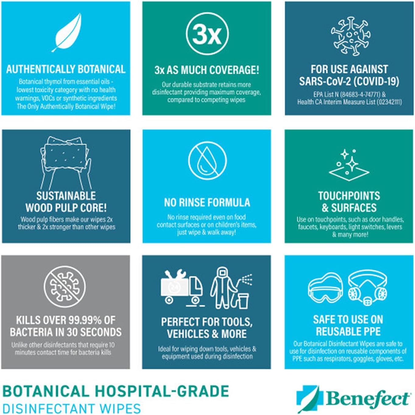 Benefect Botanical Disinfecting Wipes - (90 Wipe Count) Natural, No Residue - Antibacterial Disinfectant, Multi-Surface Cleaning and Sanitizing Wipes