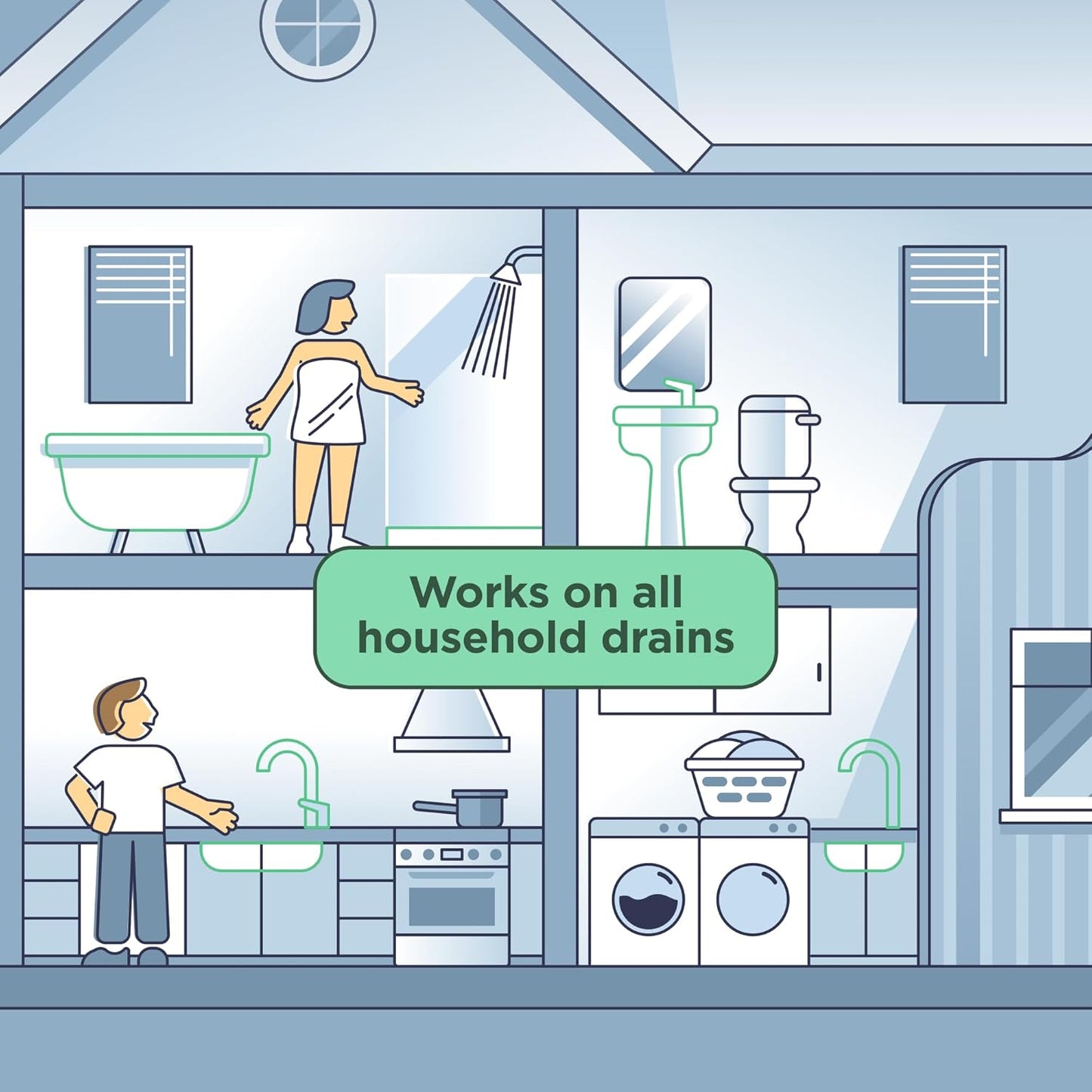 Instant Power Eco Clog Preventer - Enzyme Drain Cleaner Liquid and Deodorizer for Sink, Shower, Toilet, Garbage Disposal Cleaner, Bio-Based Drain Defense, Smell Remover and Odor Eliminator - 1 Gallon