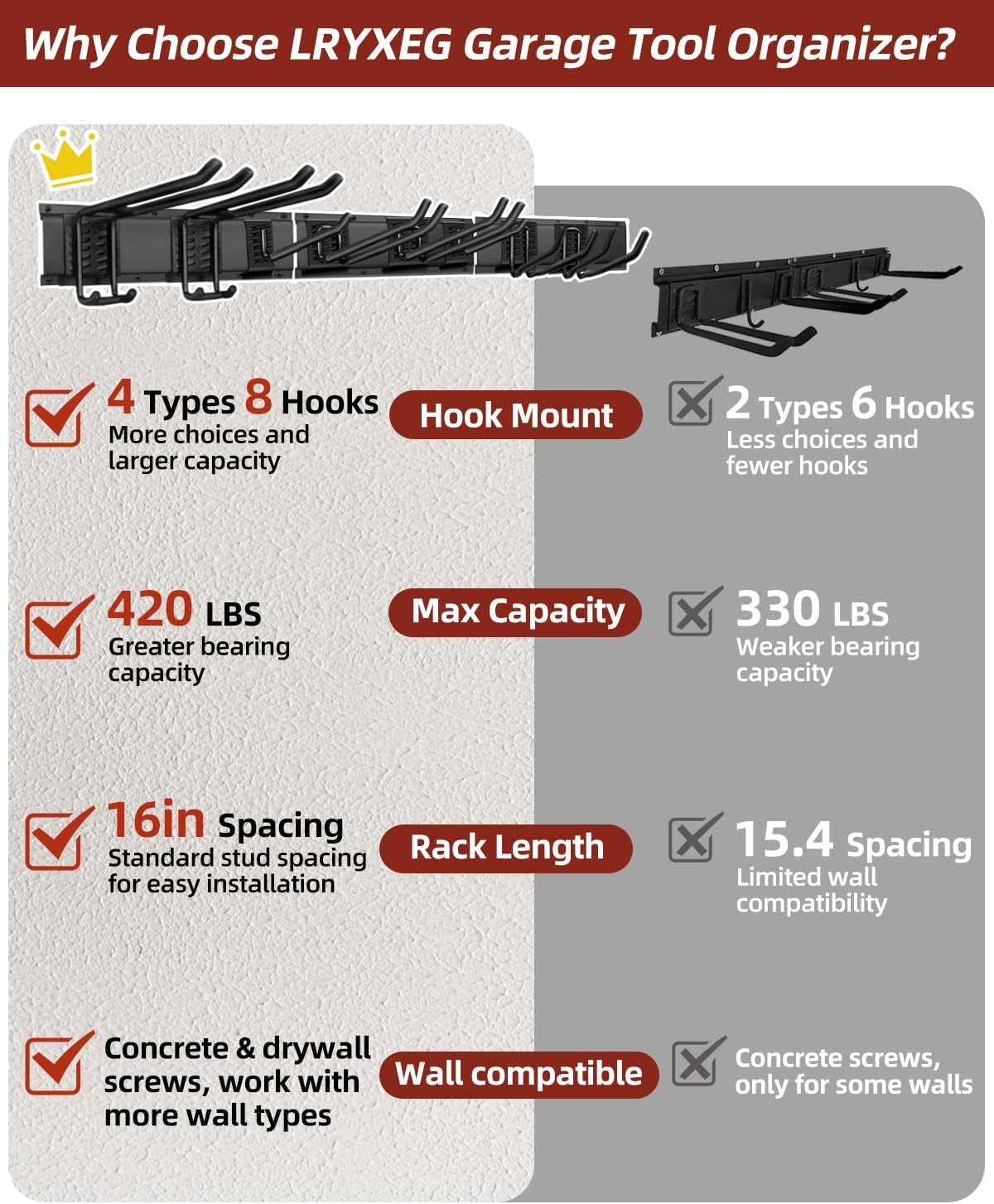 48-Inch Garage Storage Tool Organizer with 8 Hooks - Heavy Duty Metal Rack for Garage Organization, Garden Tool Organizer - Wall Mounted Tool Hanger for Shovels, Ladders, Lawn Tools