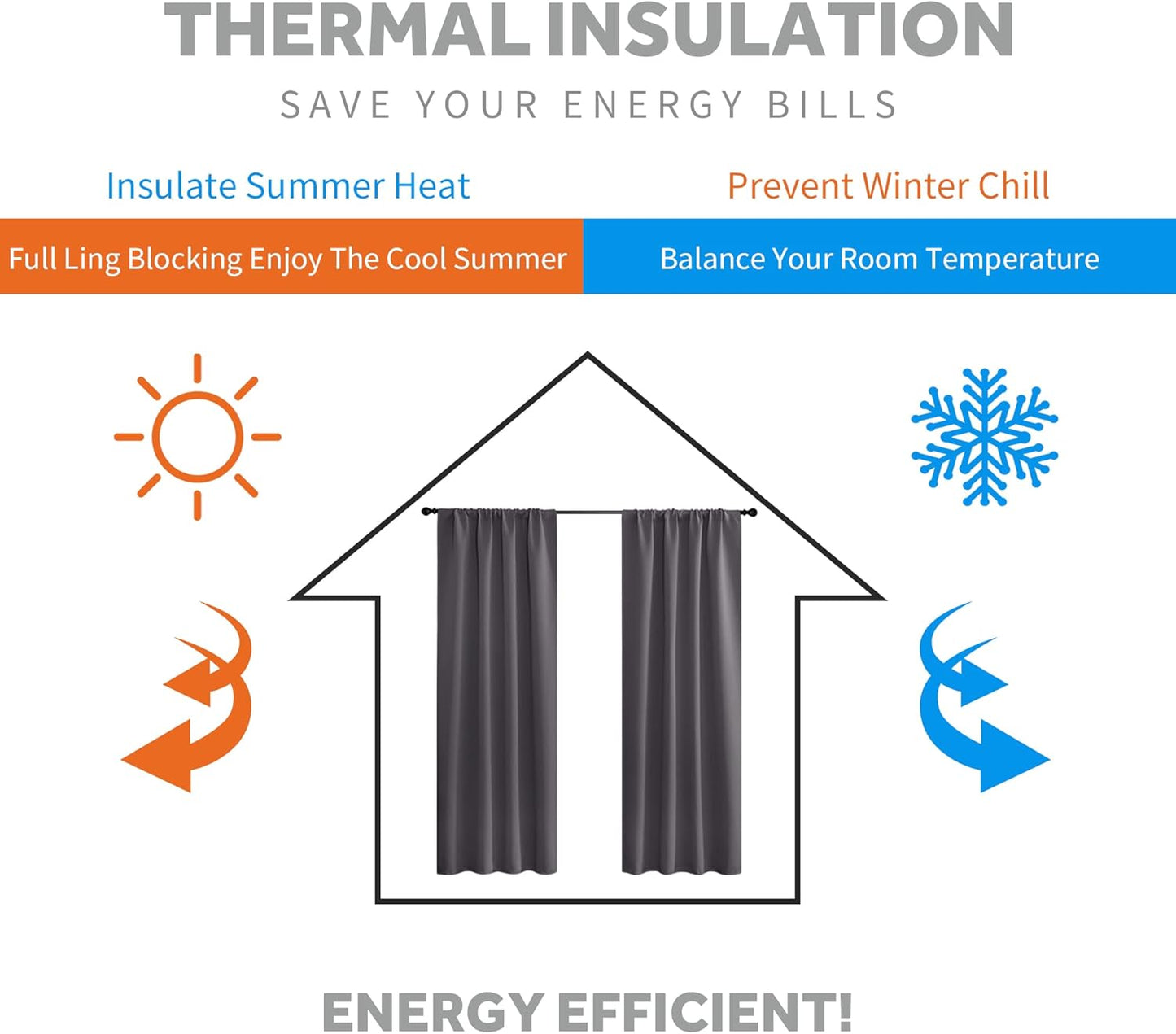 RYB HOME Blackout Curtains for Bedroom - Thermal Insulated Light Block Window Curtains, Back Tab Top Kitchen Drape Panels, Wide 42 x Long 45, Grey, 1 Pair