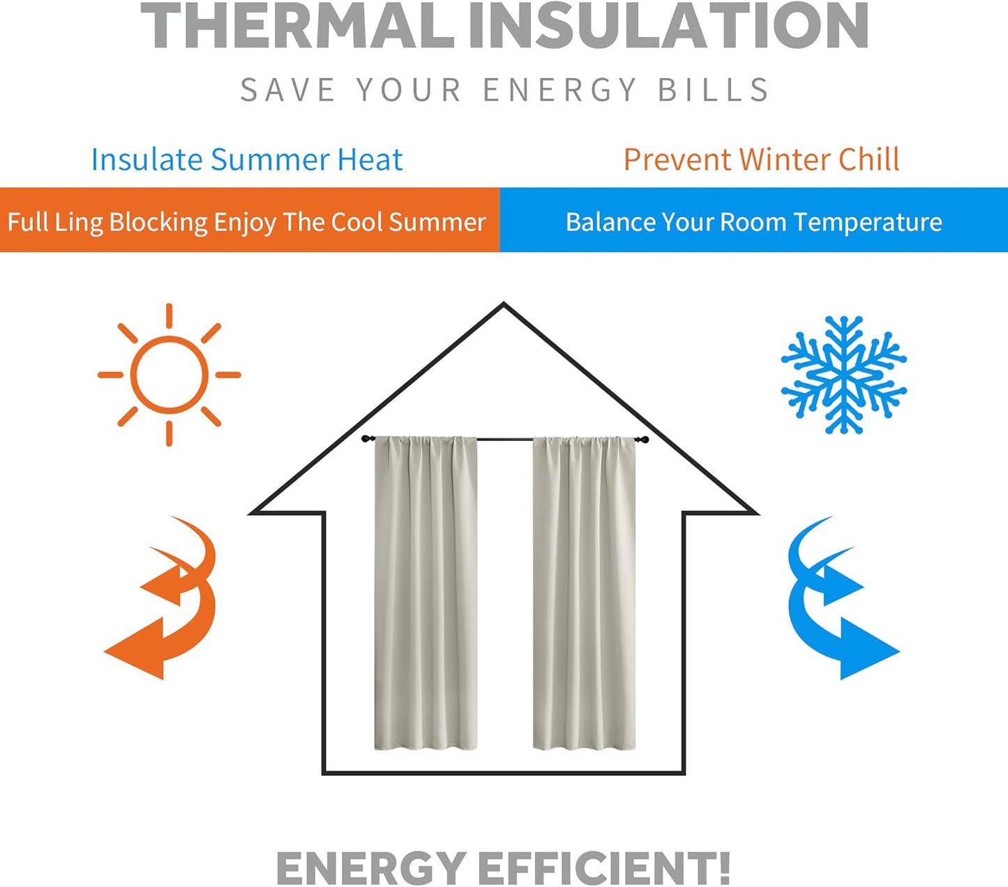 RYB HOME Blackout Curtains for Bedroom, Small Window Shades Thermal Insulating Privacy Drapes for Living Room Classroom Kitchen Bathroom Dining, Wide 42 x Long 36 inch, Natural 2 Panels