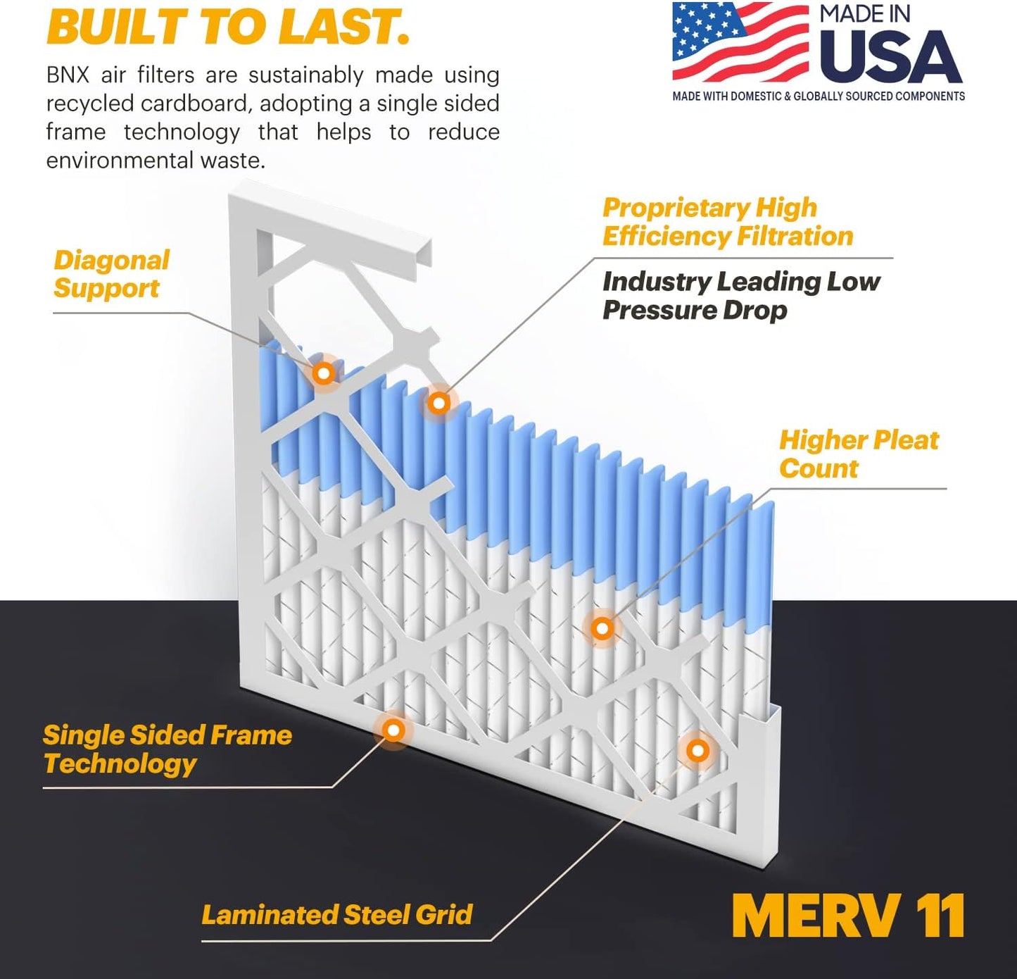BNX TruFilter 14x25x1 Air Filter MERV 11 (6-Pack) - MADE IN USA - Allergen Defense Electrostatic Pleated Air Conditioner HVAC AC Furnace Filters for Allergies, Dust, Pet, Smoke, Allergy MPR 1200 FPR 7