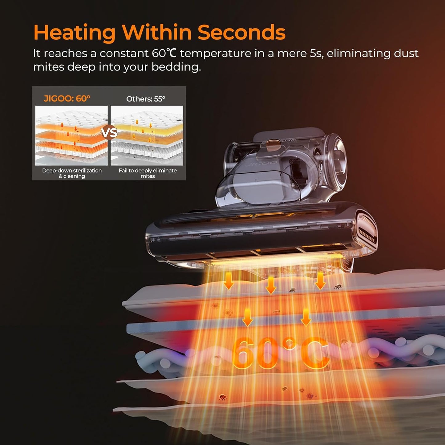 JIGOO T600 Mattress Vacuum Cleaner with UV-C Light, 15Kpa Suction 700W Powerful Double-Cup Handheld Vacuums, Bed Cleaner with Smart Dust Sensor, Ultrasonic, Heating Tech, MIF Filter, White