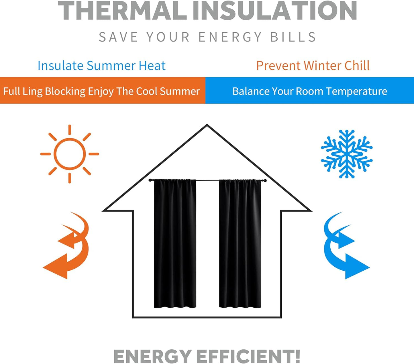 RYB HOME Short Bedroom Blackout Curtains - Small Window Treatment Set Energy Saving Thermal Insulated Drapes for Living Room/Nursery/Kitchen, 42-inch Wide x 45-inch Long, Black, 2 Panels