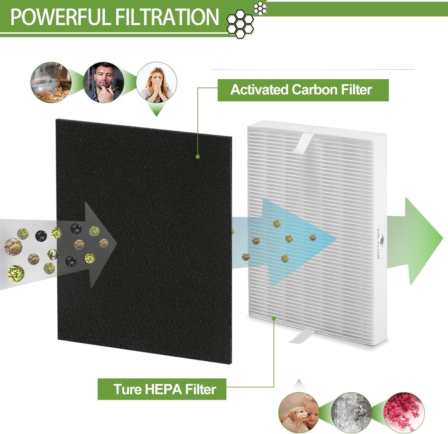 HPA300 HEPA Filter Replacement for Honeywell HPA300 Series Air Purifiers HPA300, HPA300VP, HPA304, HPA3300, Replace HRF-R3 (3 Ture HEPA R Replacement Filter + 4 Activated Carbon Pre-Filter)