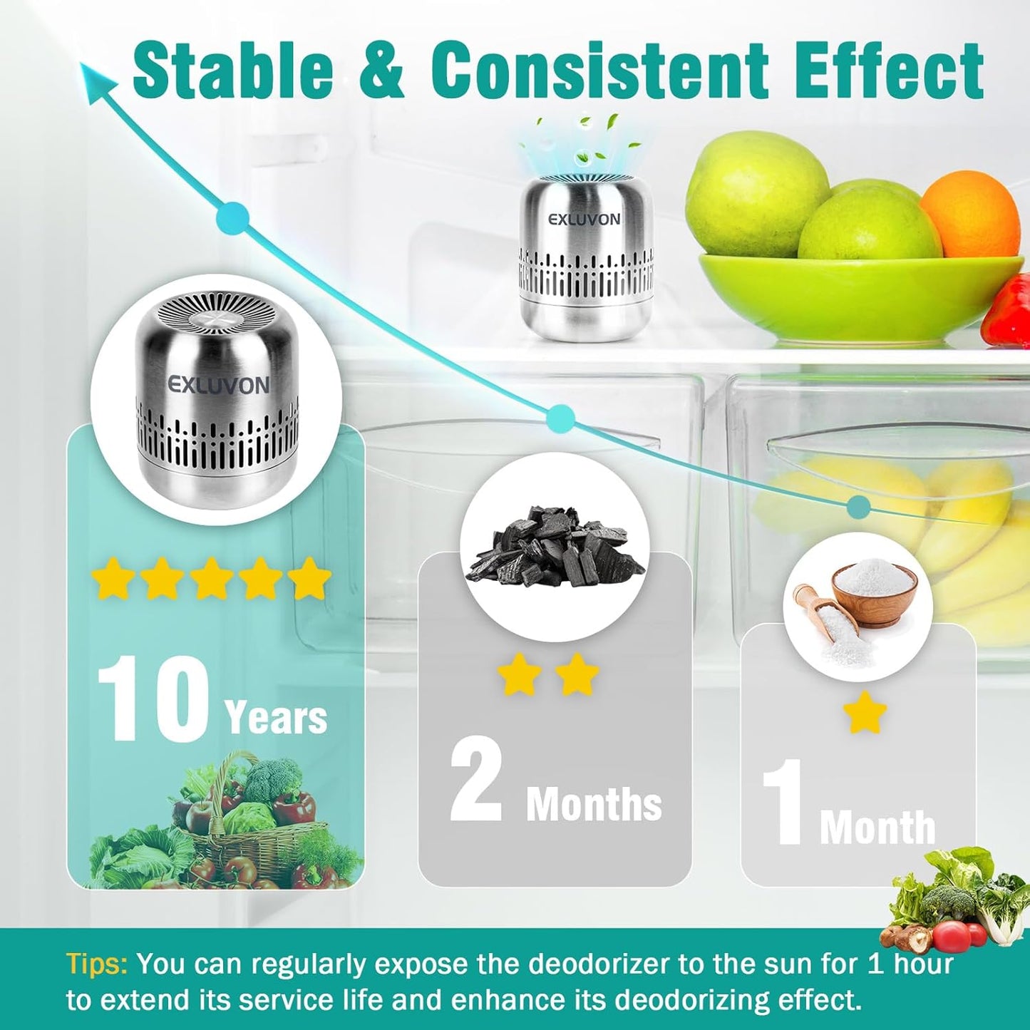 Refrigerator Deodorizer,Lasts for 10 Years Fridge Deodorizer Kitchen Gadgets Charcoal Air Purifier Odor Eliminator for Fridge & Freezer, Room,RV and New Home,More Effective Than Baking Soda