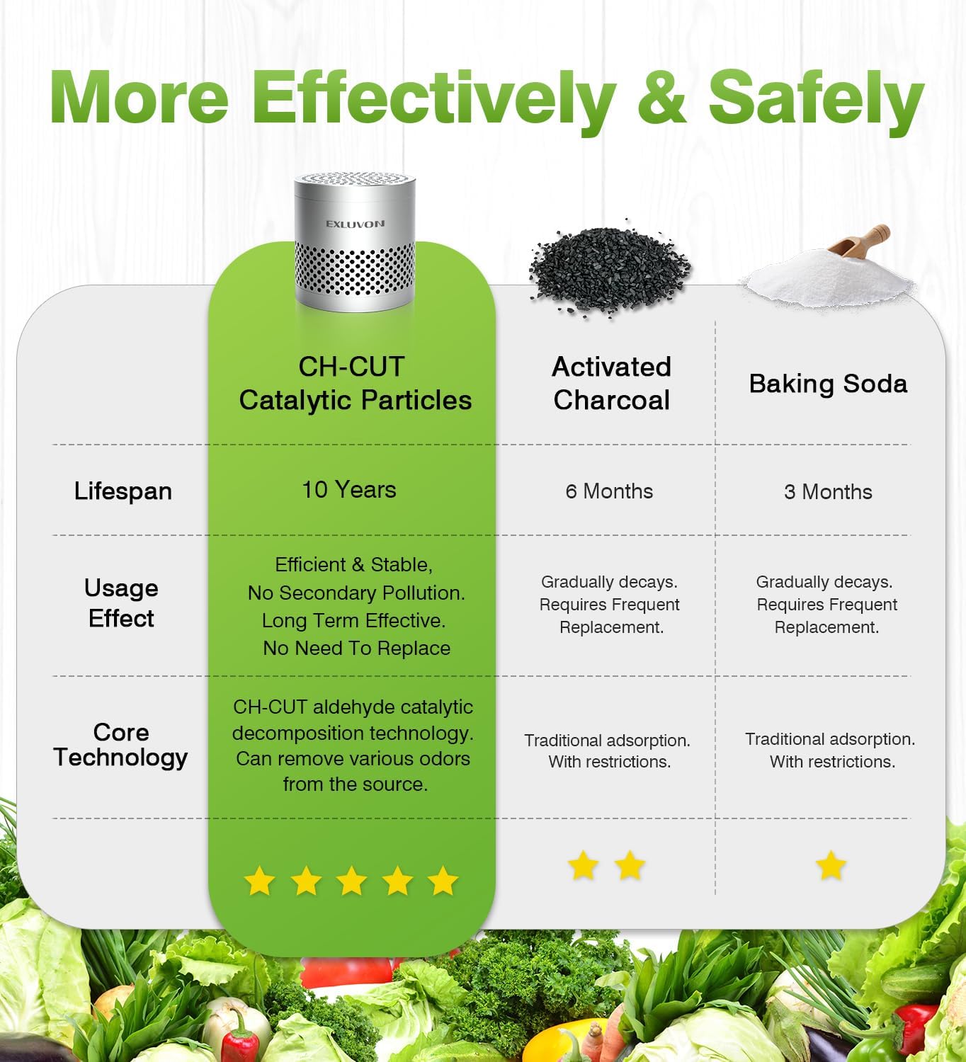 Fridge Deodorizer, Lasts for 10 Years Refrigerator Deodorizer Odor Eliminator,Travel Size Air Purifiers, More Effective Than Baking Soda Bamboo Charcoal Air Purifying Bag, Silver