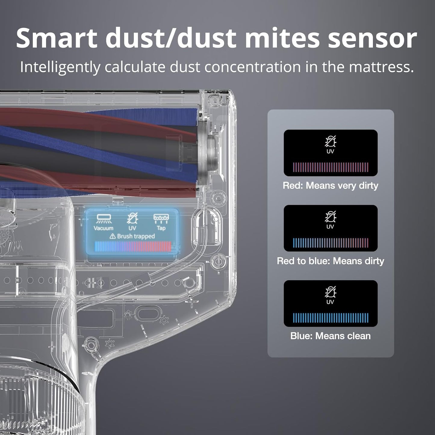 Jimmy BX7 Pro Mattress Vacuum Cleaner, Bed Vacuum Cleaner with UV-C & Ultrasonic & 5s Quick Heating, 16Kpa Suction 480W Handheld Vacuums for Dust & Pet Hair with HEPA(Gray, Corded)