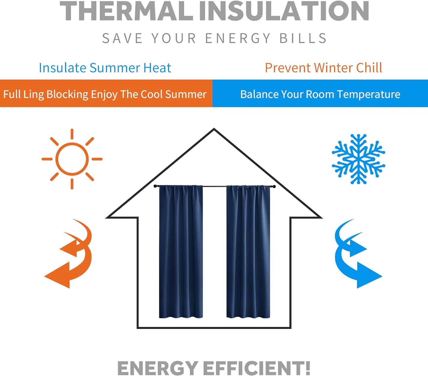 RYB HOME Small Window Curtains - Blackout Insualting Privacy Curtains for Kids Bedroom Kitchen Bathroom Basement Cafe Cabinet Tiers Drapes, 34 Width x 24 Length, 2 Panels, Navy Blue