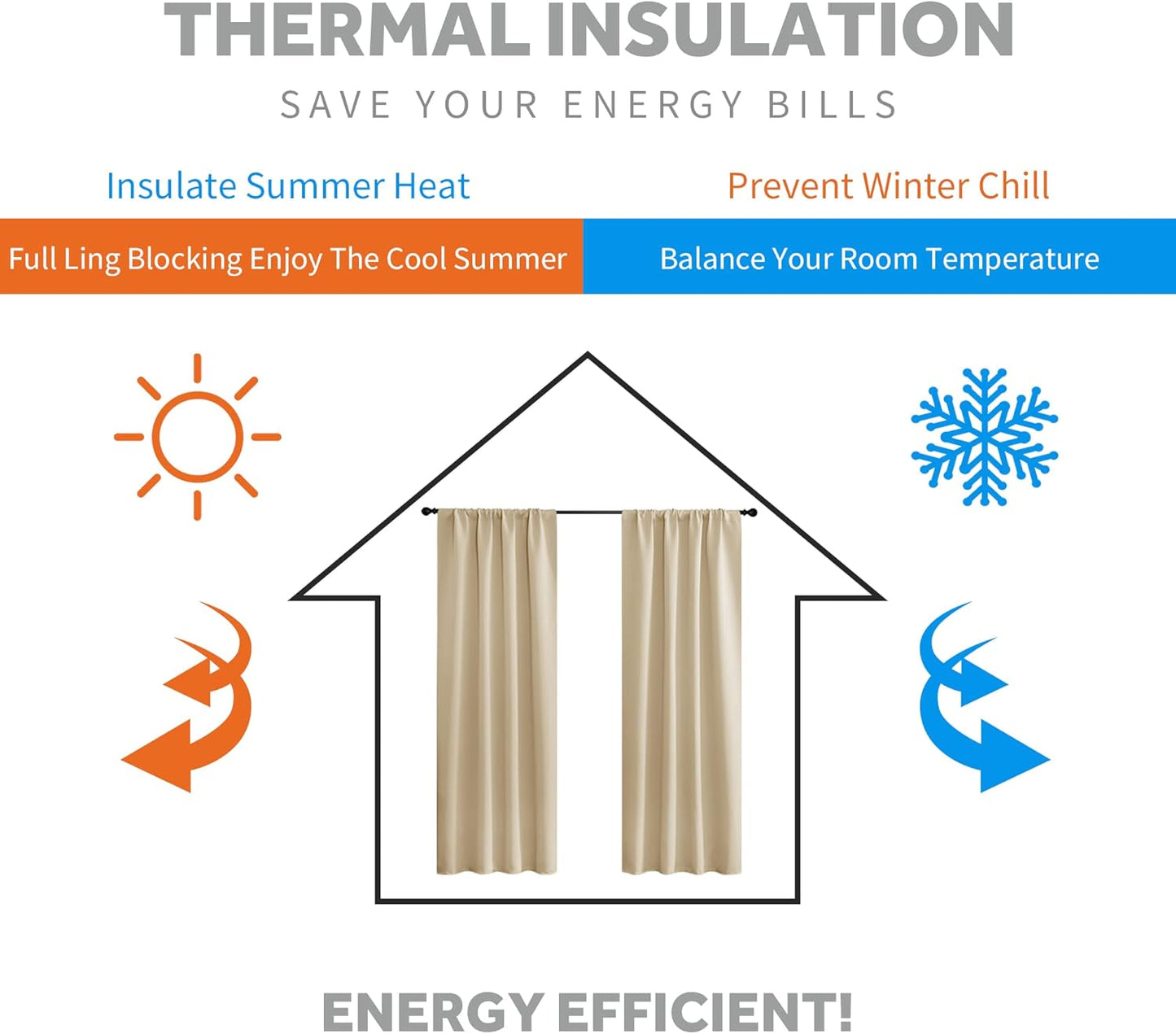 RYB HOME Small Window Curtains - Blackout Insualting Privacy Curtains for Kids Bedroom Kitchen Bathroom Basement Cafe Cabinet Tiers Drapes, 34 Width x 24 Length, 2 Panels, Biscotti Beige