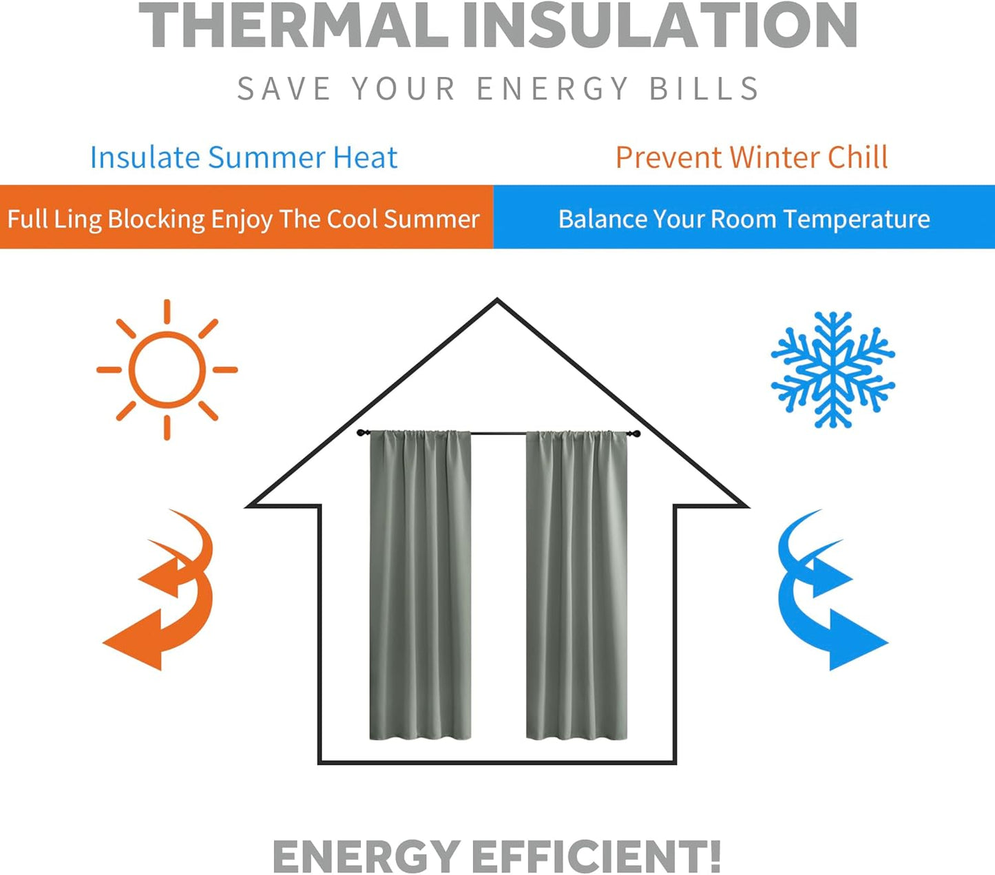 RYB HOME Sage Green Curtains, Small Window Curtains Tiers for Kitchen Bathroom, Blackout Thermal Insulated Drapes, Privacy UV Protection Short Window Treatment, W42 x L36, 2 Panels