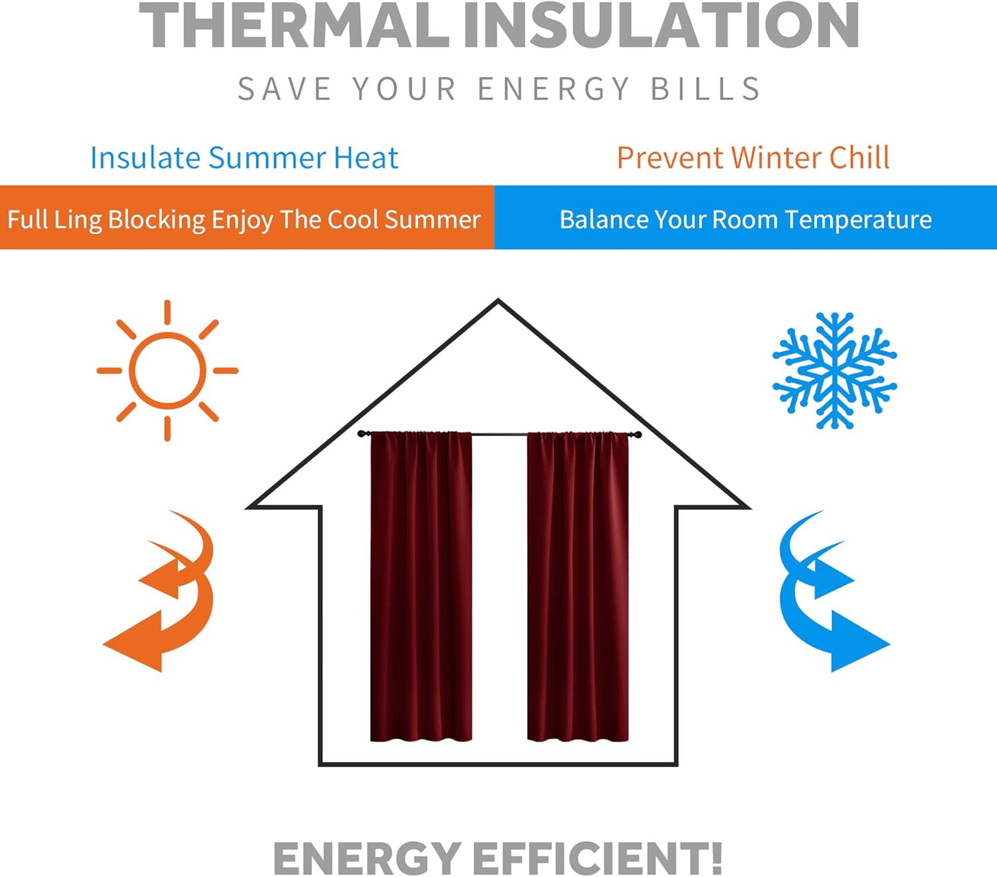 RYB HOME Small Window Curtains - Blackout Insualting Privacy Curtains for Kids Bedroom Kitchen Bathroom Basement Cafe Cabinet Tiers Drapes, 34 Width x 30 Length, 2 Panels, Burgundy Red