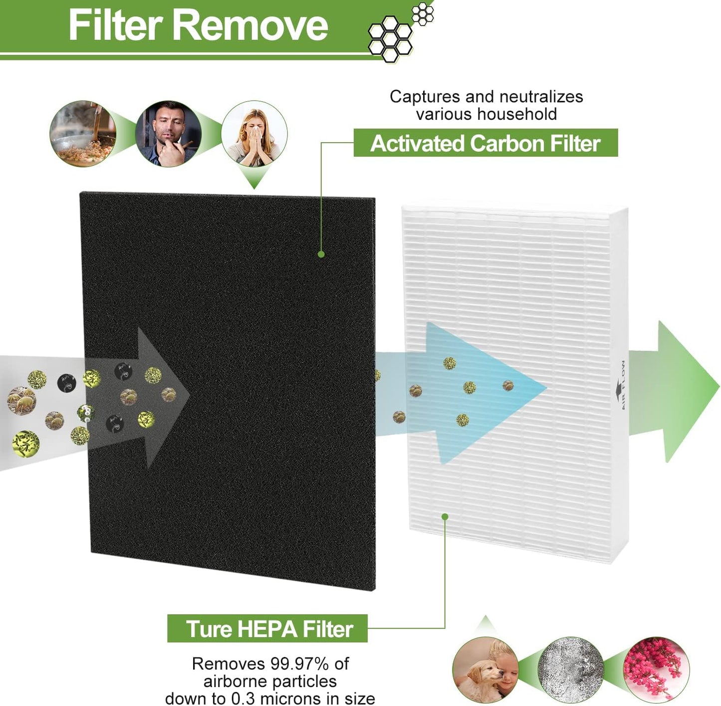 Smilyan 9 Pack Hpa300 HEPA Replacement Filter R for Honeywell HPA300 HPA200 HPA100 HPA090 Series Air Purifier, Compared to HRF-R3 HRF-R2 HRF-R1