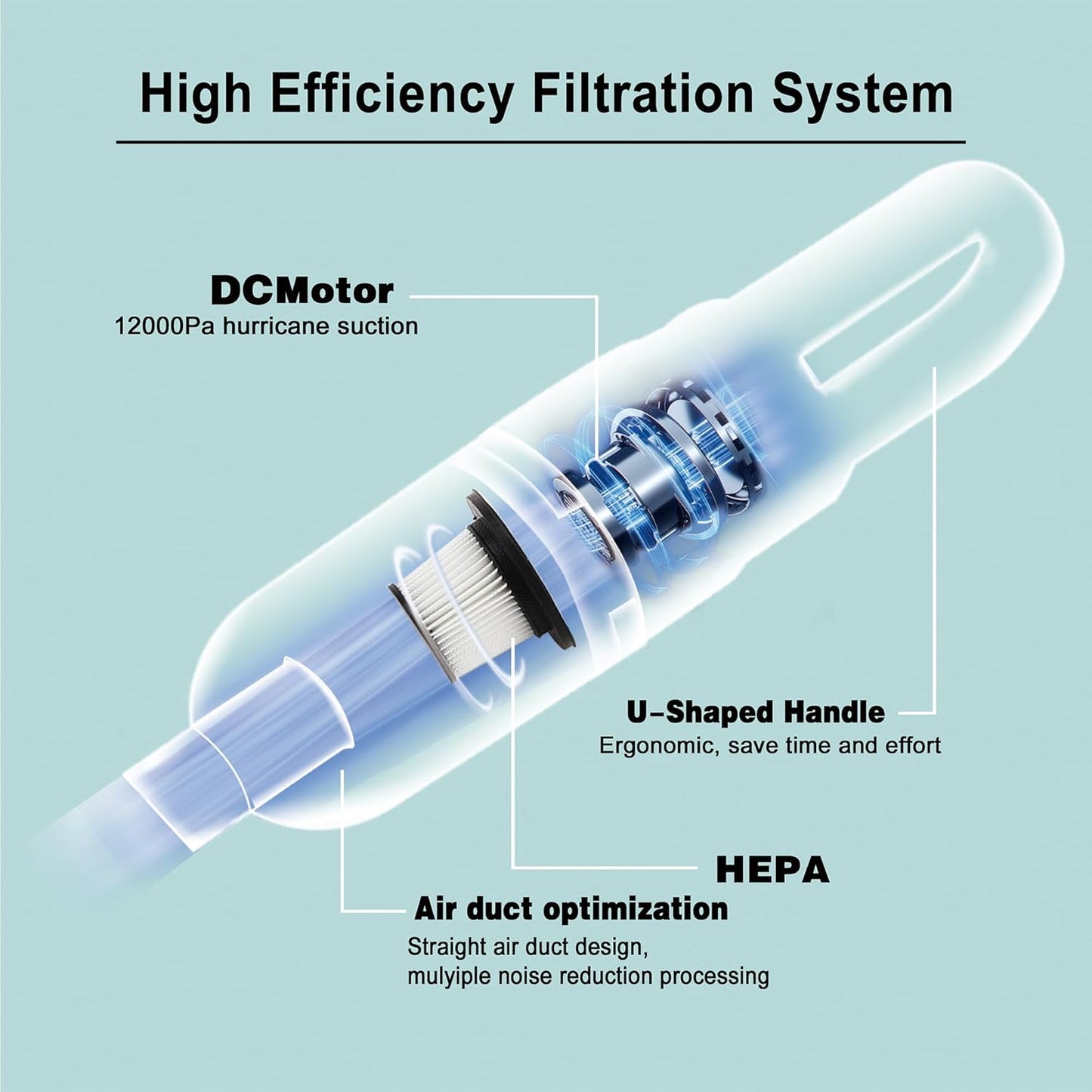 6-in-1 Lightweight Stick Vacuum Cleaner with 100W Powerful Motor, Mini Portable Household Handheld Vacuum Cleaner for Domestic Hard Floors, Carpets and Pet Hair(Green Cordless Plugs)