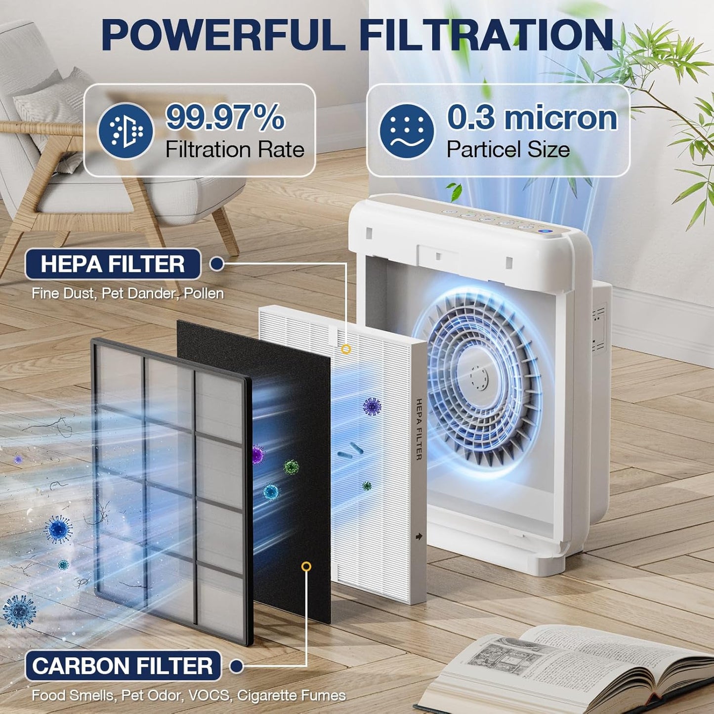 AP-1512HH HEPA Replacement Filter for Coway AP-1512HH AP1512HH Mighty Air Purifier, AP-1512HH-FP Item NO #3304899, 4 Pack AP-1512HH HEPA Filter Only