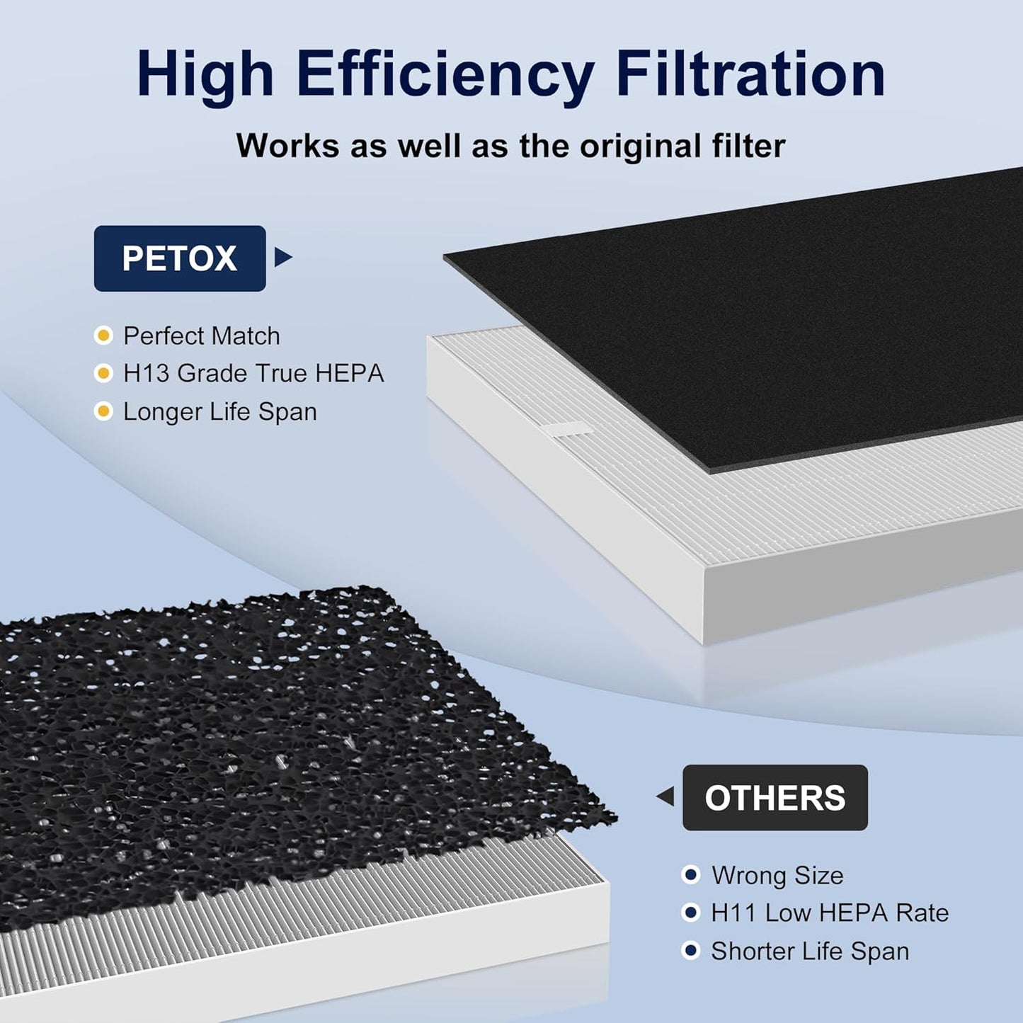 4 Pack AP-1512HH HEPA Filter Replacement for Coway Airmega AP-1512HH and Airmega 200M Air Purifiers, True HEPA Filter, Item NO # 3304899