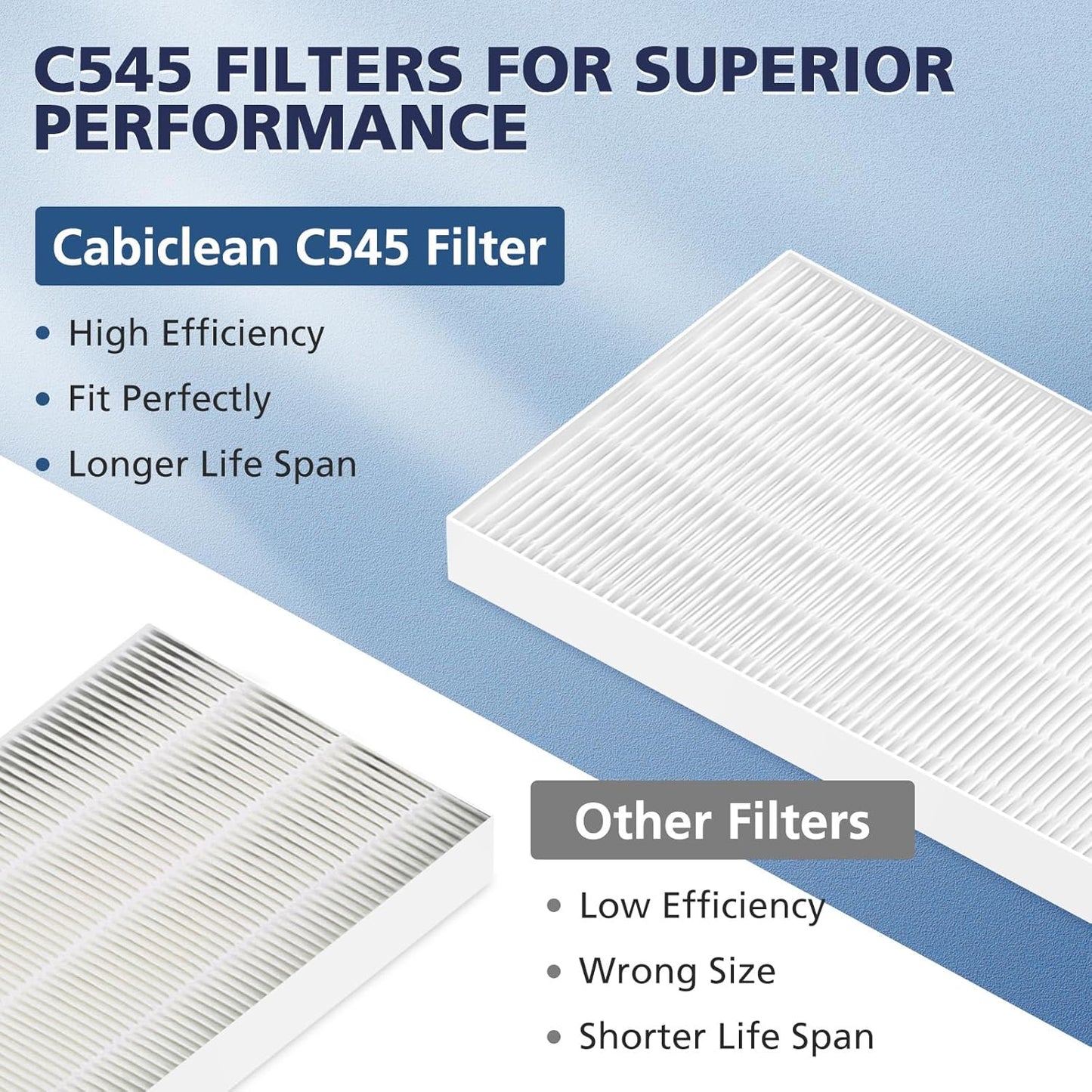 3 Pack C545 HEPA Replacement Filter S Compatible with Winix C545 Air Purifier, Replaces Part 1712-0096-00 and 2522-0058-00, HEPA Filter Only