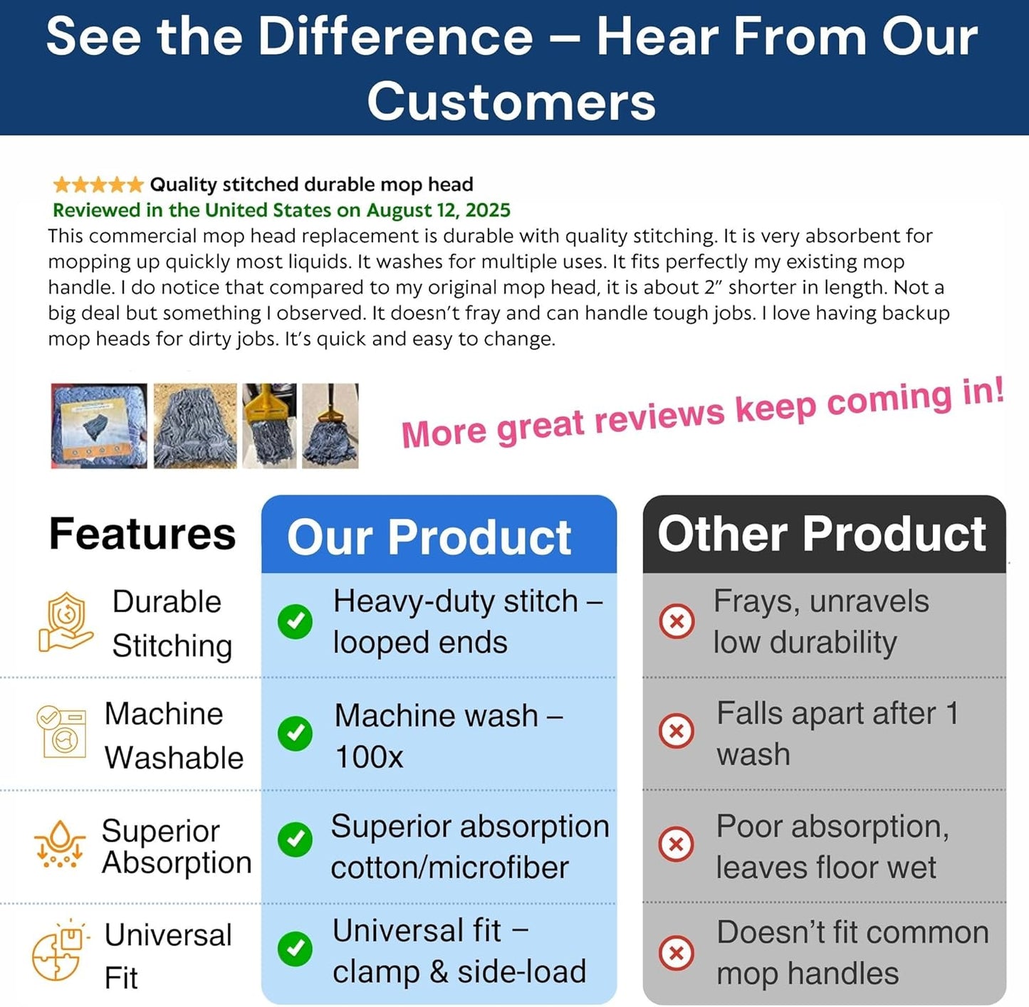 6 Packs Commercial Mop Head Replacement, Mop Heads Replacements – Heavy Duty Commercial Floor Cleaning – Super Absorbent Cotton, Durable & Washable – Ideal for Cleaning Service Companies & Homeowners