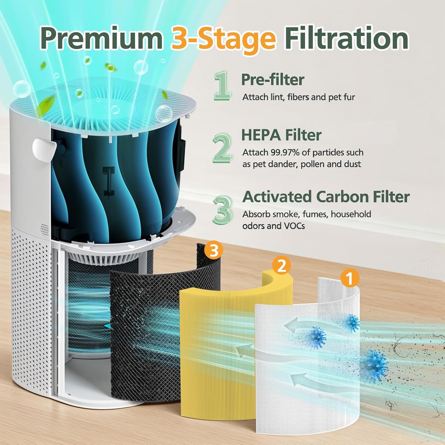 Core 600S Pet Filter Replacement for LEVOIT Core 600S Air Puri-fier, 3-in-1 HEPA Filter Core 600S-RF-PA Replacement Filter, 1 Pack