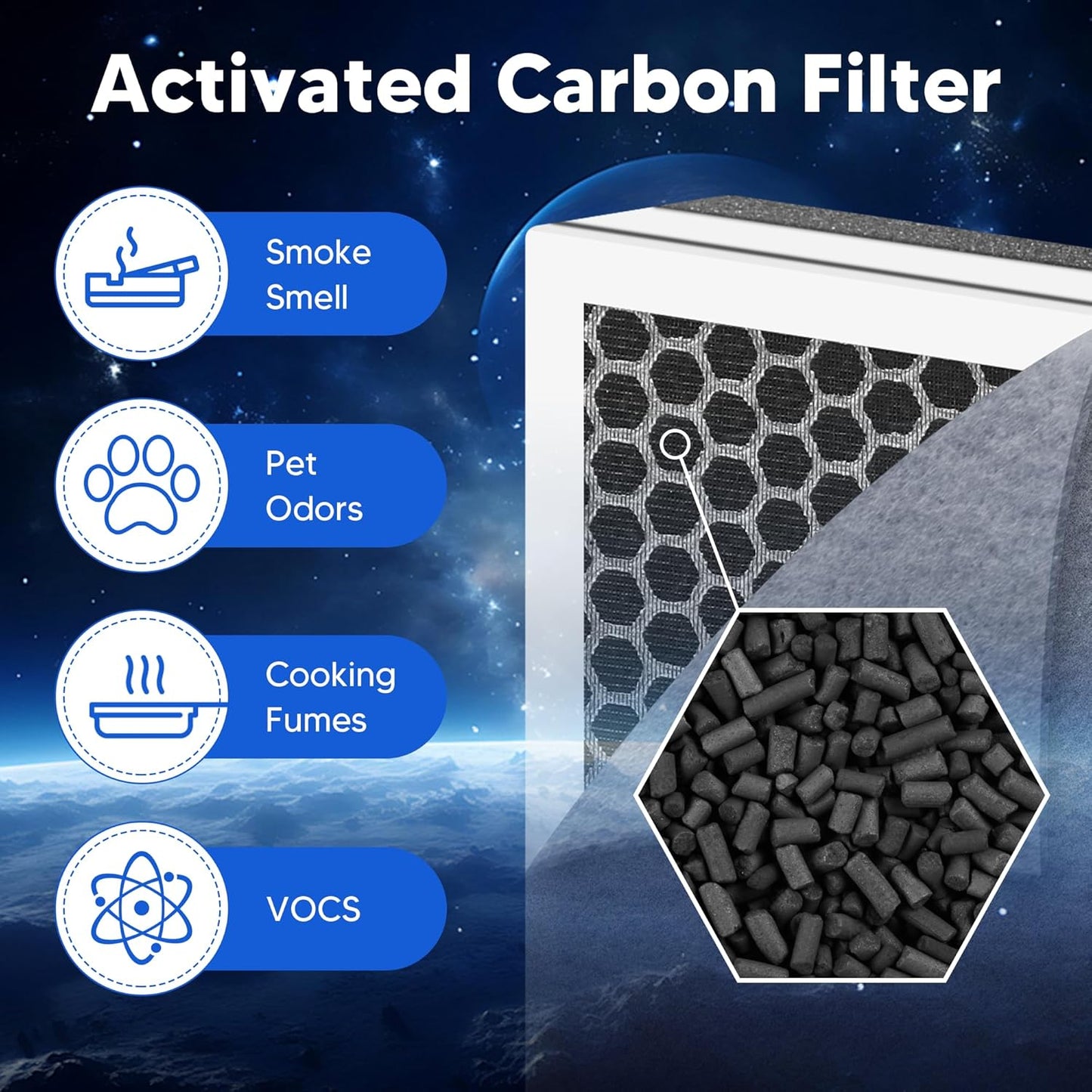 Funmit Vital 100 Replacement Filter for LEVOIT Vital 100 Air Purifier, 3-in-1 H13 True HEPA and High-Efficiency Activated Carbon Filters Set, Compared to Part # Vital 100-RF, 3 Pack, White