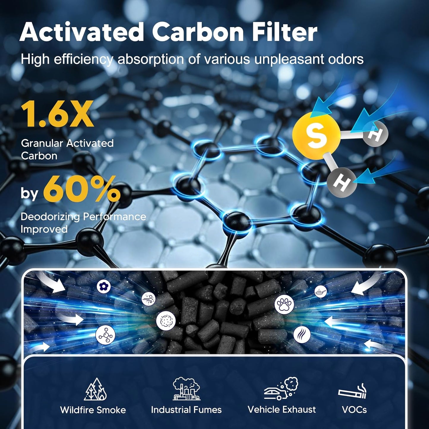 MK01 & MK06 True HEPA Filter Replacement Compatible with Aroeve MK01, MK06, ToLife TZ-K1 and Kloudi DH-JH01 Air Purifier, Standard Version, Blue, 3 Pack