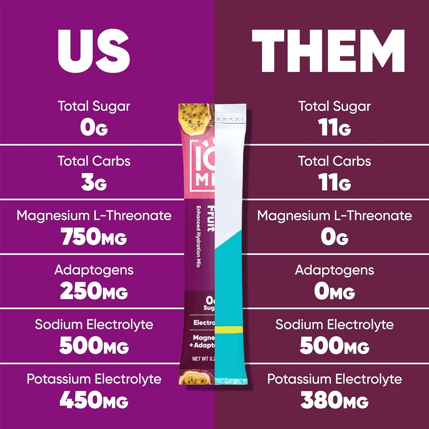 IQMIX Hydration Electrolyte Powder – 4-in-1 Formula for Hydration, Mental Clarity, Mood and Recovery – Sugar-Free Drink Mix, Keto, Magnesium L-Threonate, Lion’s Mane – 40 Count Passion Fruit