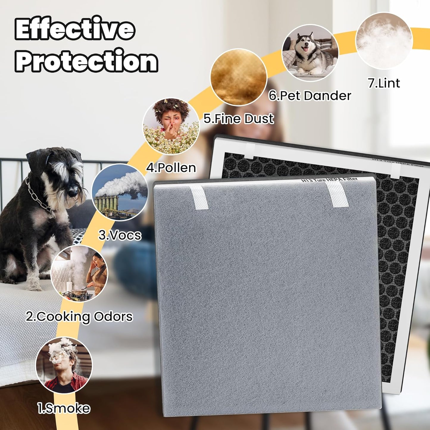 Vital 100 Replacement Filter for LEVOIT Air Purifier, 3-in-1 Pre, H13 High-Efficiency Activated Carbon Filtration System, Replace Part # Vital 100-RF, Pack of 1, By Improvedhand